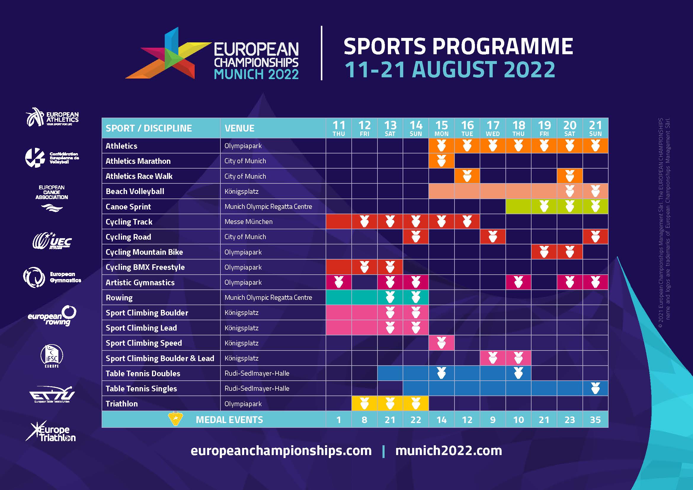 European Athletics Championships 2025 Table Barbe Carlita